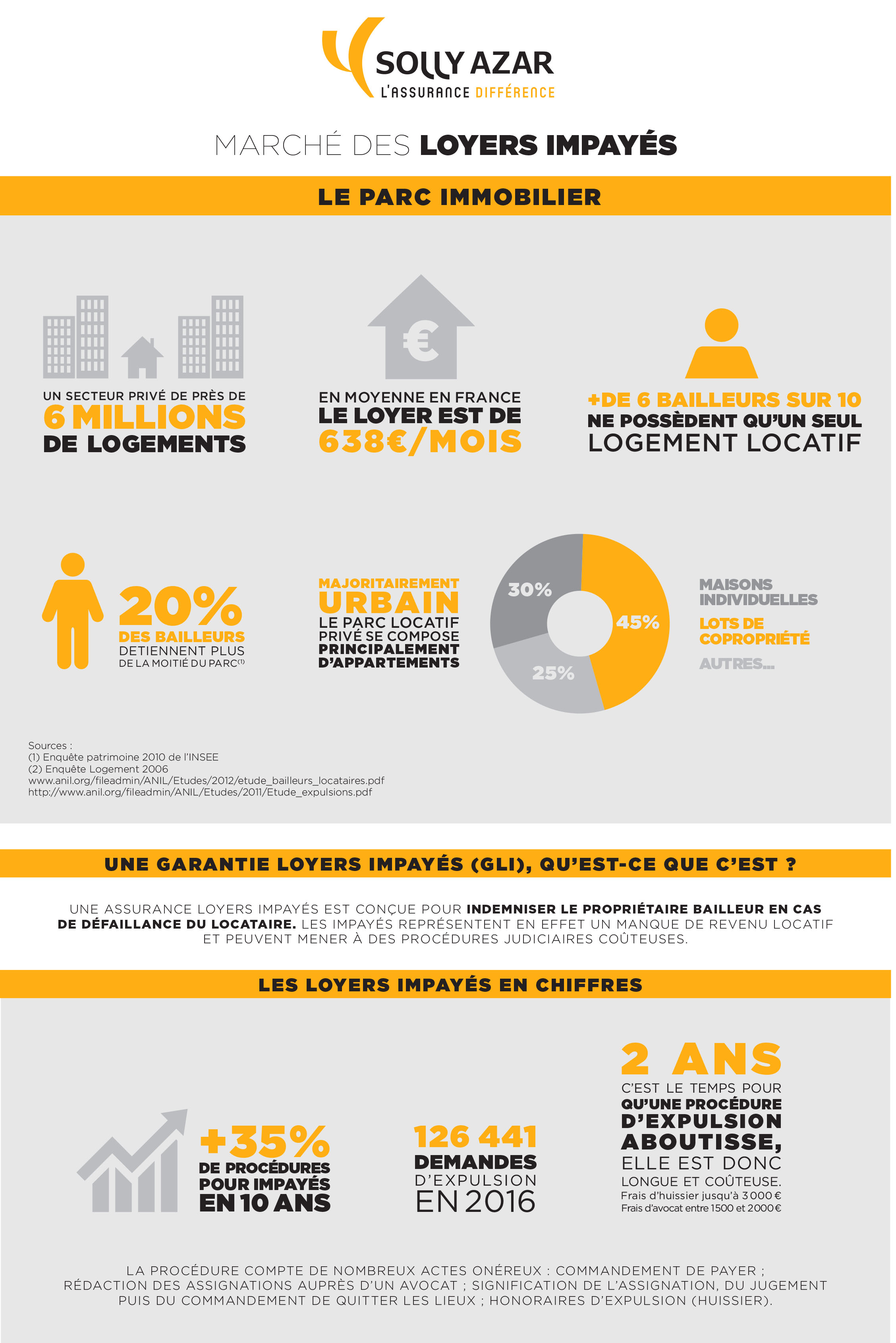 SA_infographie_loyers_impayes_1
